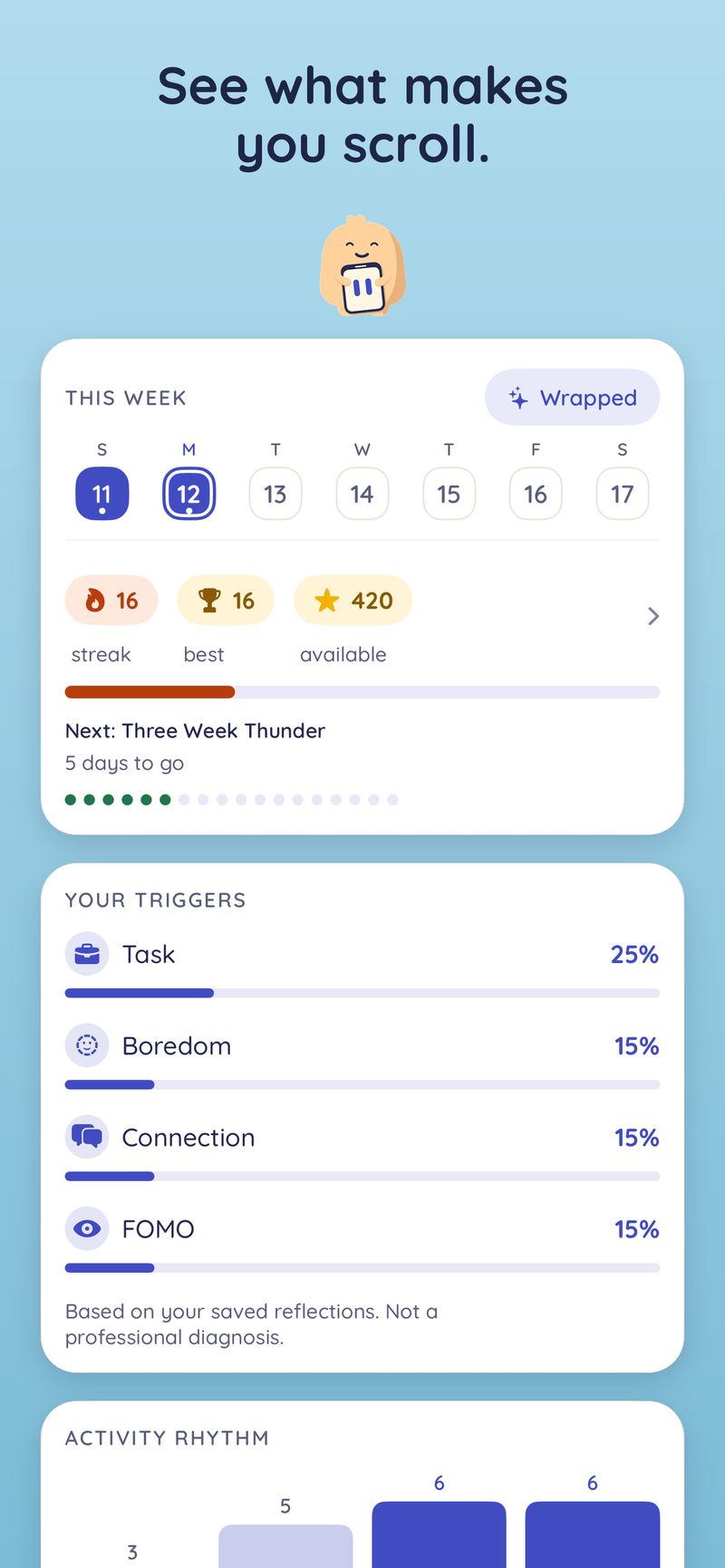 Stats with this week’s streak and points, and Your Triggers ranking task, boredom, connection and FOMO